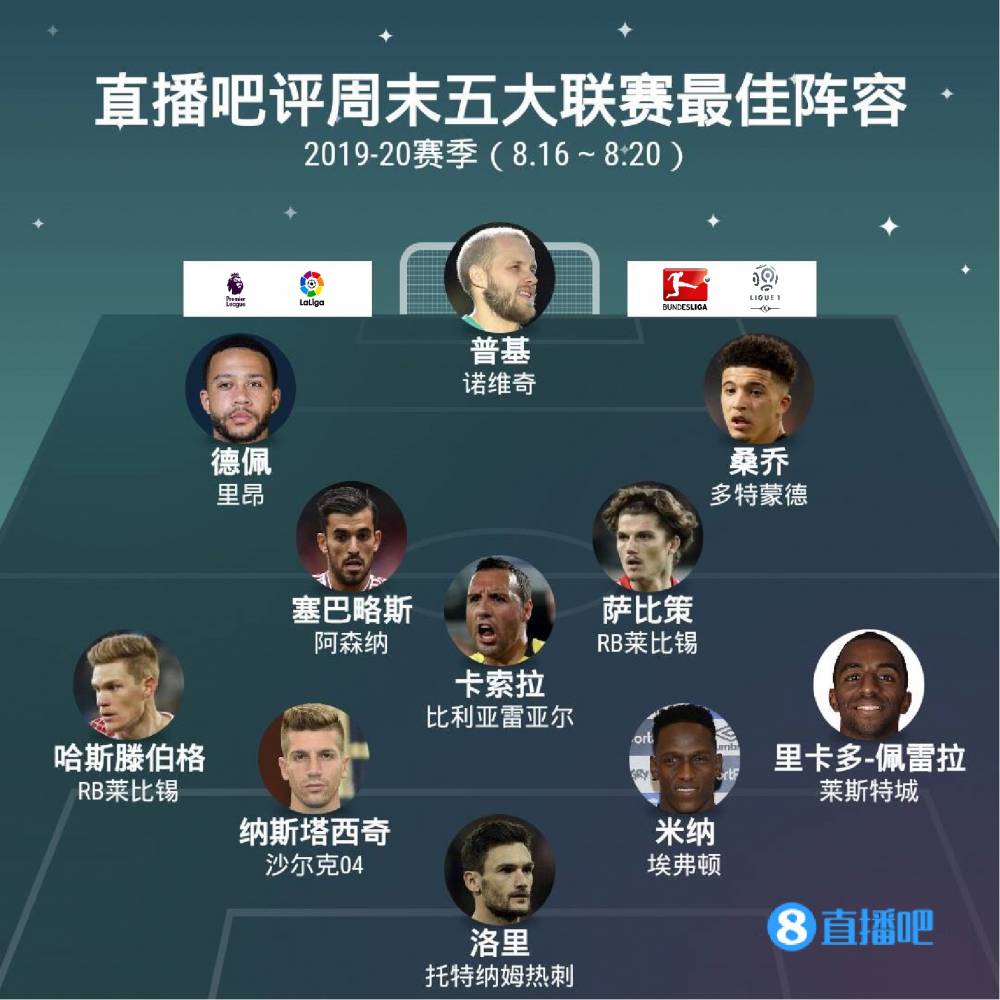 曼在欧冠赛